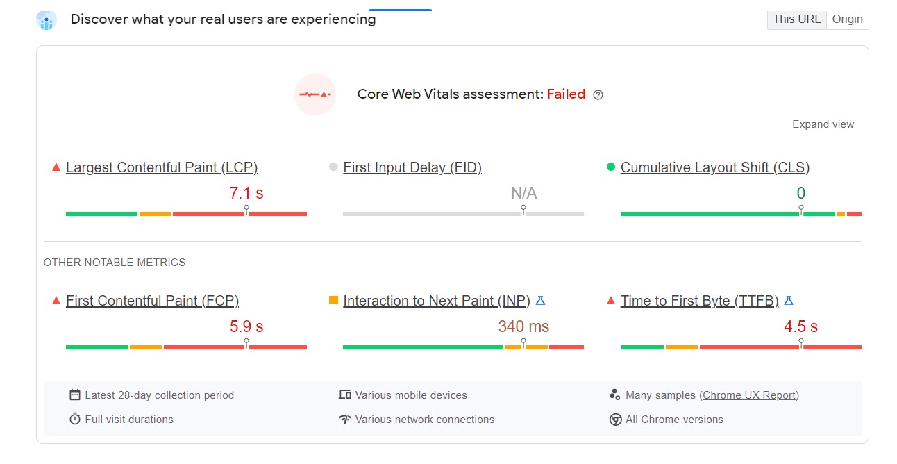 core web vitals